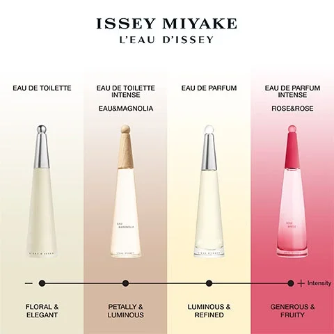 Image 1, ISSEY MIYAKE L'EAU D'ISSEY EAU DE TOILETTE Rose White Flowers Precious Woods Lotus Image 2, Issey Miyake L'eau d'issey, Eau De Toilette, Eau De Toilette Intense Eau & Magnolia, Eau De Parfum, Eau De Parfum Intense Rose & Rose