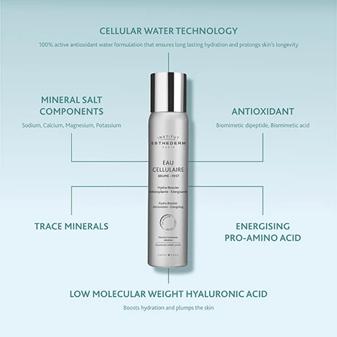 Image 1 - A silver spray bottle of INSTITUT ESTHEDERM PARIS EAU CELLULAIRE BRUME - MIST, Hydra-Booster Antioxydante - Energisante, Boostez la jeunesse cellulaire, Boosts cellular youth, is featured on a light blue background with surrounding text detailing its components: CELLULAR WATER TECHNOLOGY, 100% active antioxidant water formulation that ensures long lasting hydration and prolongs skins longevity, MINERAL SALT COMPONENTS, Sodium, Calcium, Magnesium, Potassium, ANTIOXIDANT, Biomimetic dipeptide, Biomimetic acid, TRACE MINERALS, ENERGISING PRO-AMINO ACID, and LOW MOLECULAR WEIGHT HYALURONIC ACID, Boosts hydration and plumps the skin. Image 2 - A silver Institut Esthederm Eau Cellulaire Brume-Mist spray bottle stands on a white surface with water droplets in the background, featuring text INSTITUT ESTHEDERM PARIS, EAU CELLULAIRE BRUME - MIST, Hydra-Booster Antioxydante - Energisante, Réactive la jeunesse cellulaire, Reactivates cellular youth, Care first. X NAOS, and benefits listed as 100% BIOMIMETIC WATER THAT BOOSTS SKIN CELL ENERGY, REINFORCES THE EFFICACY OF ANY SKINCARE PRODUCT USED AFTERWARDS, SOOTHES AND HYDRATES THE SKIN, PROTECTS AGAINST FREE RADICALS AND AGEING. Image 3 - Skincare products from Institut Esthederm are displayed on a white surface with water droplets, illustrating a routine with the text YOUR SKIN ESSENTIALS SKINCARE ROUTINE. The routine includes a CLEANS step with two Osmoclean tubes: a Creme Douce Desincrustante Gentle deep pore cleanser and a Masque Gomme Clarifiant Lightening Buffing Mask, grouped as Osmoclean duo. The BOOST step features an Eau Cellulaire Brume-Mist Hydra-Booster Anti-oxydante Energisante, and the TREAT step an Age Proteom Advanced Serum. Image 4 - An infographic on a blue gradient background outlines 8 cellular water mist tips, each paired with a relevant icon: CELLULAR WATER MIST TIPS. Refrigerate the mist for extra micro-circulation boost and radiance. Use in the morning as a first step skincare routine. Use before your face cream or serum to increase its effectiveness. Use at the office to increase the skins vitality. Use while traveling to hydrate your skin. Use at the beach to refresh your skin. Spray over the face to set make-up. Use after working out to replenish lost mineral salts. Image 5 - A step-by-step guide shows three outline drawings of a person applying a product: 1, spraying their face; 2, pressing their hands gently to their face; and 3, pressing hands to their forehead and mouth area, with text How to use, Spray on the face and body and gently press to help it penetrate the skin, and Institut Esthederm Paris. Image 6 - Alt text generation failed
