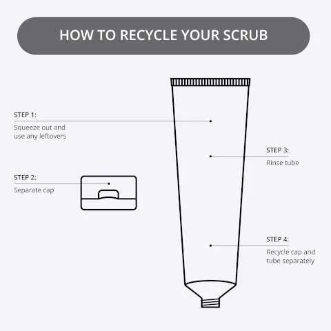 how to recycle your moisturiser, step 1 = squeeze out and use any left overs. step 2 = separate cap. step 3 = rinse tube. step 4 = recycle cap and tube separately.