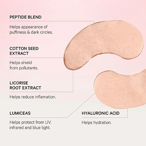 Image 1 - The image displays key ingredients and their benefits with two textured, peach-colored product samples, stating: Peptide Blend Helps appearance of puffiness & dark circles; Cotton Seed Extract Helps shield from pollutants; Licorise Root Extract Helps reduce inflamation; Lumiceas Helps protect from UV, infrared and blue light; and Hyaluronic Acid Helps hydration. Image 2 - A woman with blue eyes and freckles wears under-eye patches on her face, on a pink background with text that reads Clinically Proven... Under eye puffiness appears reduced, Inflamed skin feels calmed, Skin feels hydrated.