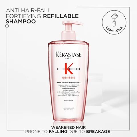 image 1, anti hair fall fortifying refillable shampoo. weakened hair, prone to falling due to breakage. image 2, 84% less hair fall due to breakage. more fibre strength. more hair resilience. image 3, before and after. image 4, ginger root. edelweiss. native cells. aminexil. image 5, hovig etoyan global professional ambassafor said - it's so common for my clients to experience hair fall from breakage or thinning hair. genesis addresses both causes of hair fall with its combination of ginger root and edelveiss native cells.