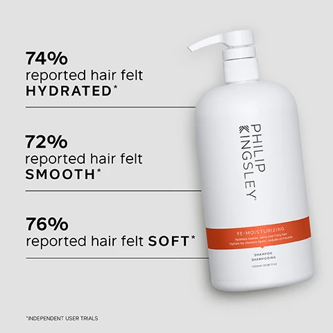 Image 1 - A white shampoo bottle labeled PHILIP KINGSLEY with an orange band stating RE-MOISTURIZING, accompanied by percentages indicating user satisfaction: 74% reported hair felt HYDRATED, 72% reported hair felt SMOOTH, and 76% reported hair felt SOFT.
Image 2 - Image shows a white and gray background with bubbles, listing key benefits of a hair care product: transforms dry and frizzy hair leaving it soft smooth and shiny, improves hairs strength moisture and elasticity, optimises moisture retention to reduce breakage.
Image 3 - A smiling woman with long, wavy hair is shown in a close-up shot, next to text that reads My hair is very curly & takes some taming! I’m very impressed with shampoo as hair SILKY SOFT & EASIER TO DRY. CUSTOMER REVIEW.
Image 4 - A bottle of Philip Kingsley Re-Moisturizing Shampoo on a light grey background, featuring key ingredients highlighted in text: Hydrolyzed Elastin adds strength, body and reduces breakage, and Cocamidopropyl is for gentle yet thorough cleansing.
Image 5 - Image showing a side-by-side comparison of hair before and after treatment; the left side displays wavy, frizzy black hair, while the right side shows straight, shiny black hair. The visible text reads BEFORE on the left and AFTER on the right.
Image 6 - A person with curly hair is washing their hair with shampoo while gently kneading their scalp, with text that reads TRICHOLOGIST TIP Wet hair and lather well with a gentle kneading of the scalp for 60 seconds. Rinse well.