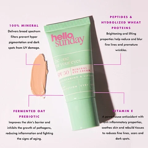 Image 3 - An eye cream tube in green packaging with pink text and a beige cream swatch next to it, featuring sections highlighting key ingredients such as 100% mineral, peptides, fermented oat prebiotic, and vitamin E, with descriptions of their benefits.