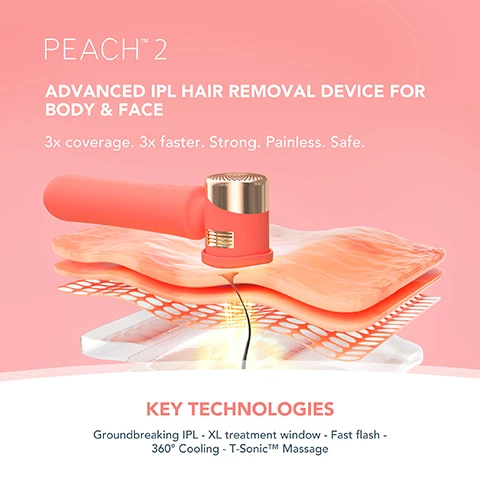 Image 1, peach 2 advanced IPL hair removal device for body and face. 3 times coverage, 3 times faster, strong, painless, safe. key technologies - groundbreaking IPL, XL treatment window, fast flash, 360 degree cooling, t-sonic massage. image 2, hair reduction. faster treatments - 10 minutes full body treatment. cool and comfortable = blows cool air onto skin during treatment. t-sonic massage = temporarily dilates pores so the light pulses can reach the hair follicle more easily. life time investment = lasts for about 35 years of regular use. image 3, before and after. image 4, peach 2 compared to other IPL devices. peach 2: IPL max power = 7.3J/cm2. flash spped = up to every 0.5 seconds, tp to 120 flashes per min. total number of light flahses = 500,000 lasts around 35 years. skin cooling system = yes. t-sonic massage = yes. treatment window size = 9cm2. time to treat full body = 10 mins. other IPL devices: IPL max power = 6 J/cm2. flash speed = up to every 0.6 seconds, up to 125 flashes per min. total number of light flashes = 400,000 lasts around 22 years. treatment window sze = 3cm2. time to treat full body = 45 mins.